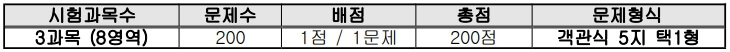사회복지사-1급