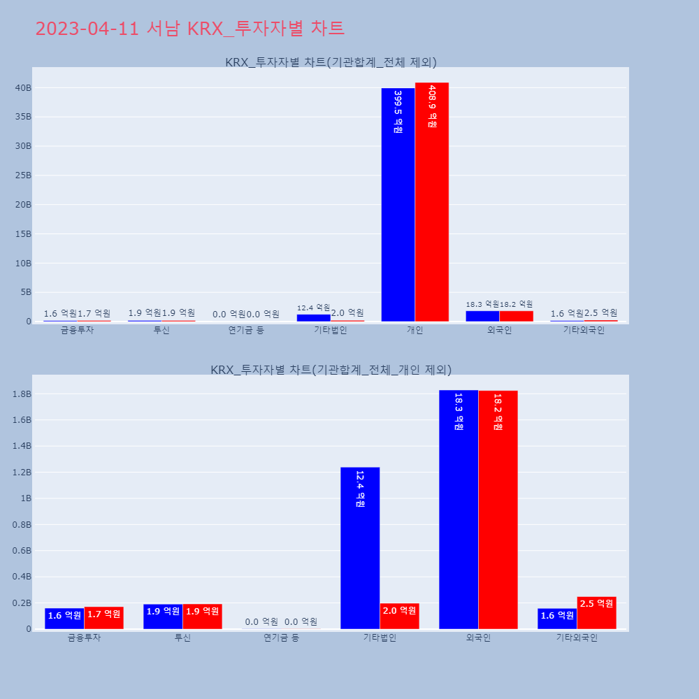 서남_KRX_투자자별_차트