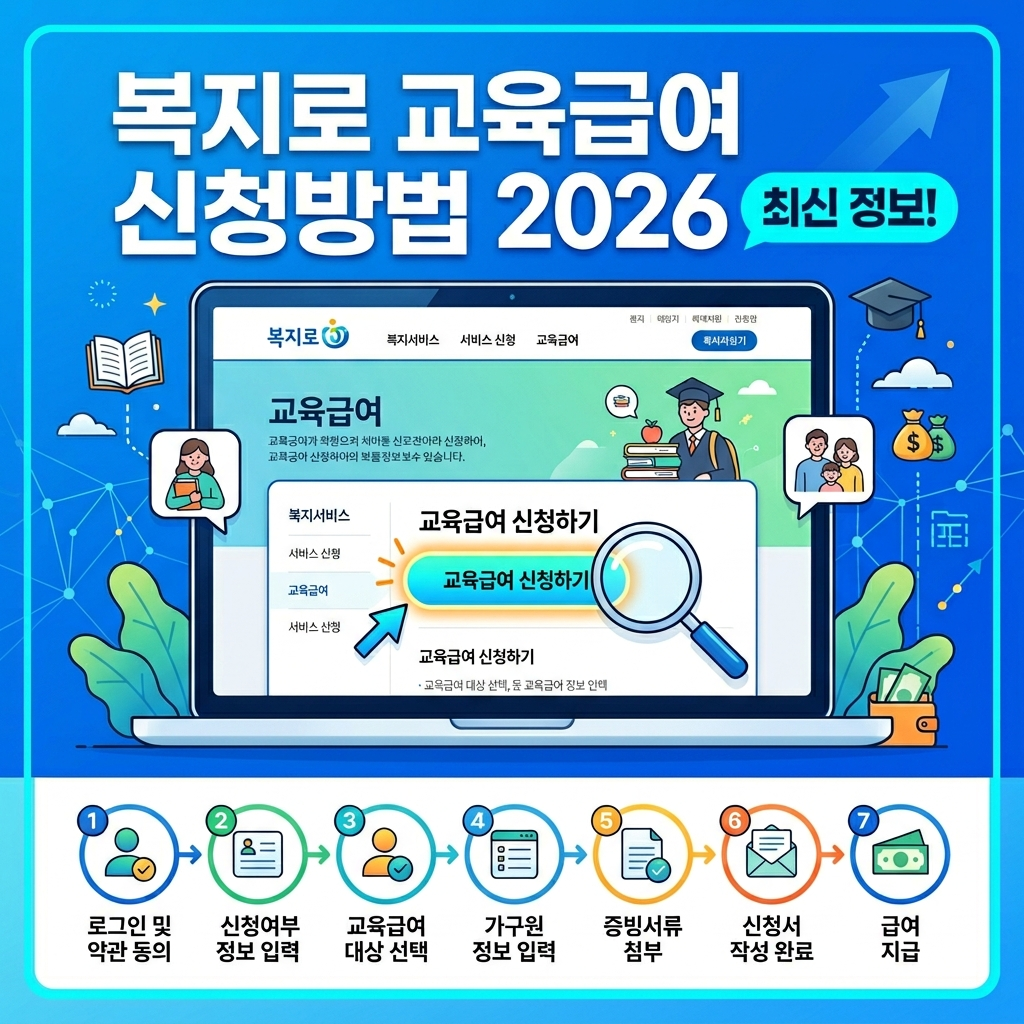 2026 복지로 교육급여 신청방법 단계별 가이드