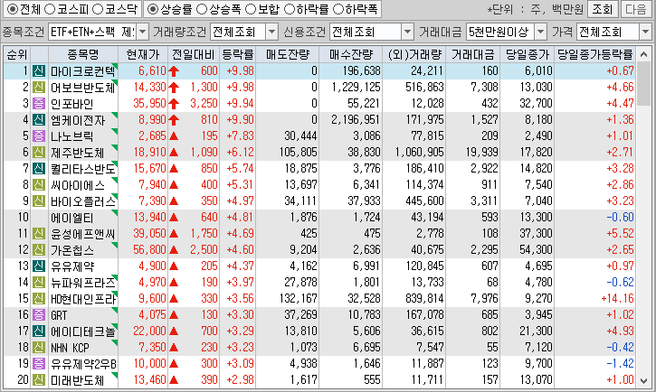 시간외 단일가 특징주