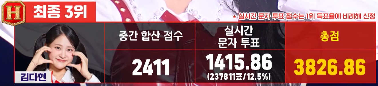 현역가왕 김다현