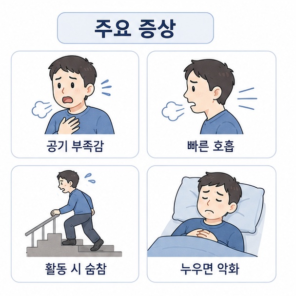 빠른 호흡과 쌕쌕거림, 활동할 때 숨참, 누우면 심해지는 호흡곤란 증상을 정리한 이미지
