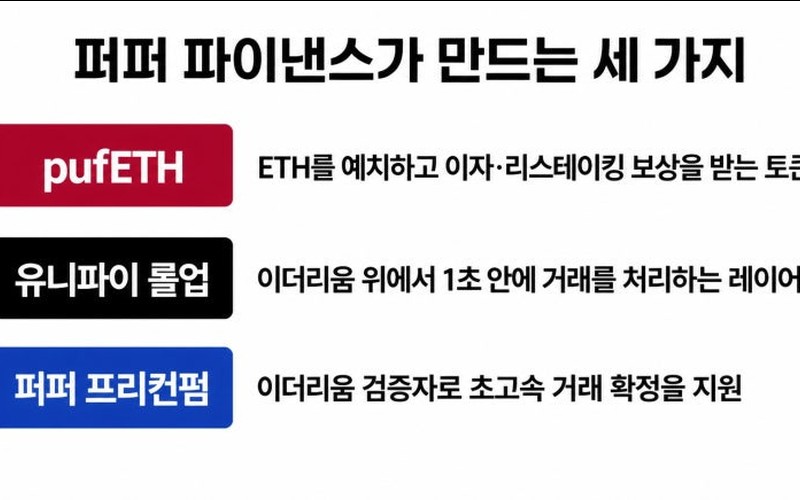 퍼퍼 코인 완전 정리｜업비트 원화 상장 이유와 토큰 구조&middot;리스크 분석 -
