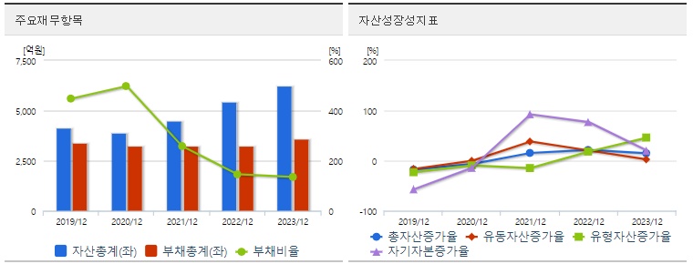 이수페타시즈 재무지표