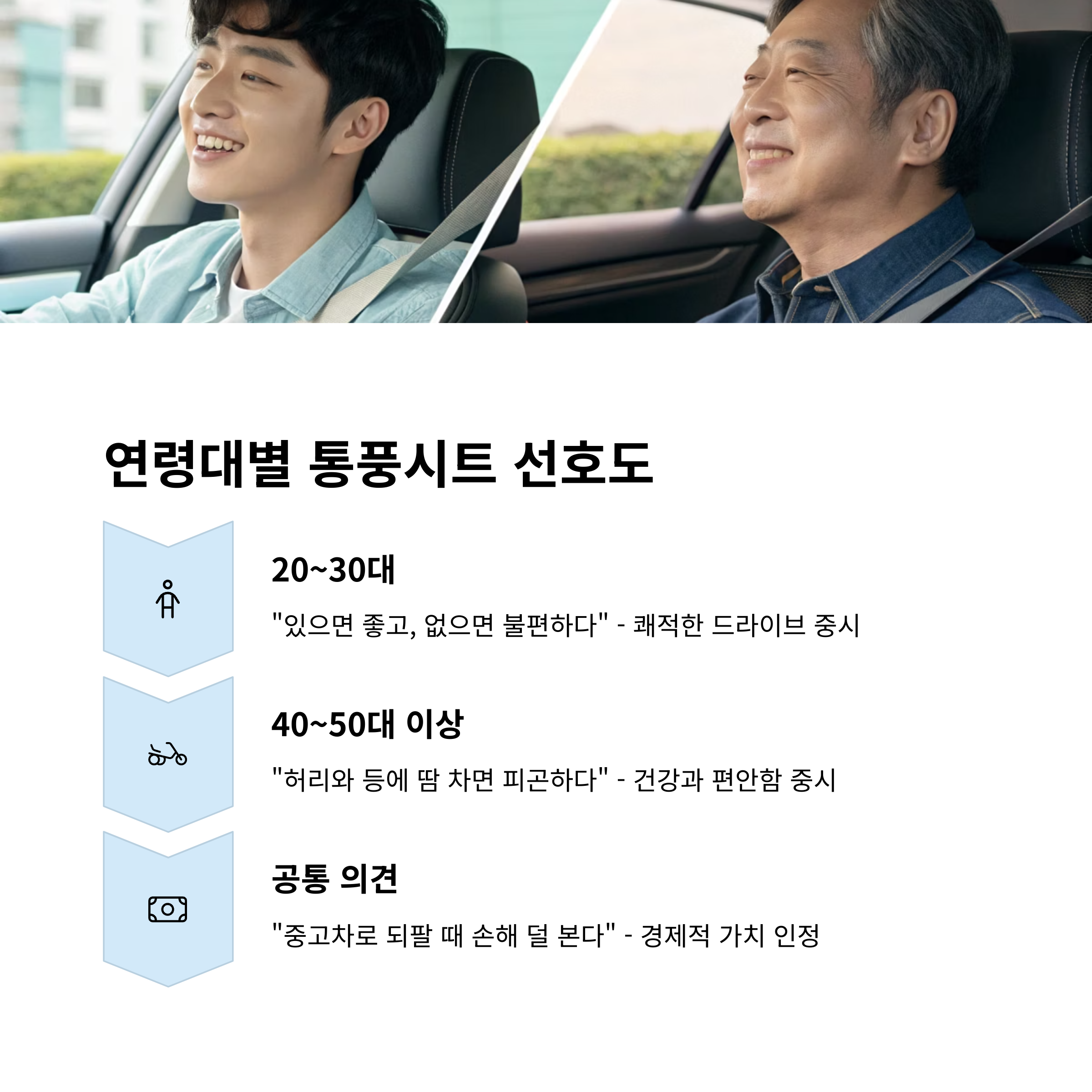 연령대별로 통풍시트를 바라보는 시선