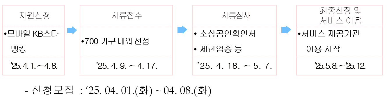 서울특별시 소상공인 민간 아이돌봄 서비스 지원 신청방법 및 자격 바로가기