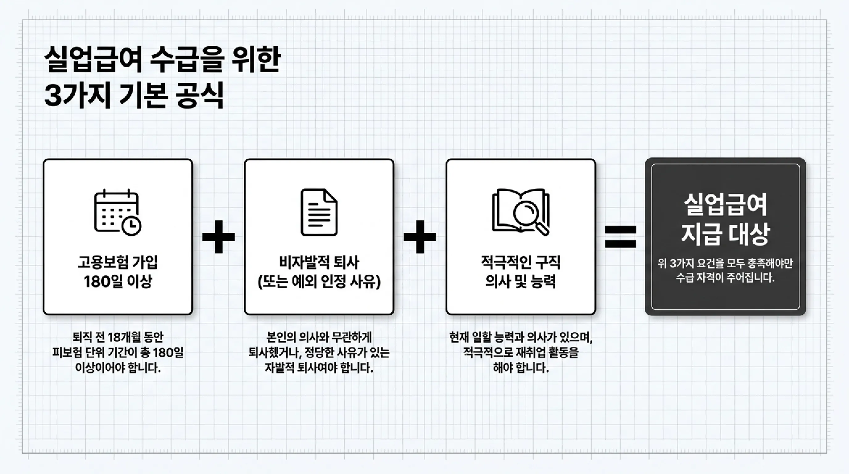 실업급여 받을 수 있는 퇴사 사유 총정리