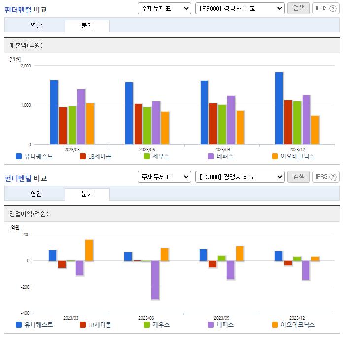 유니퀘스트_업종분석