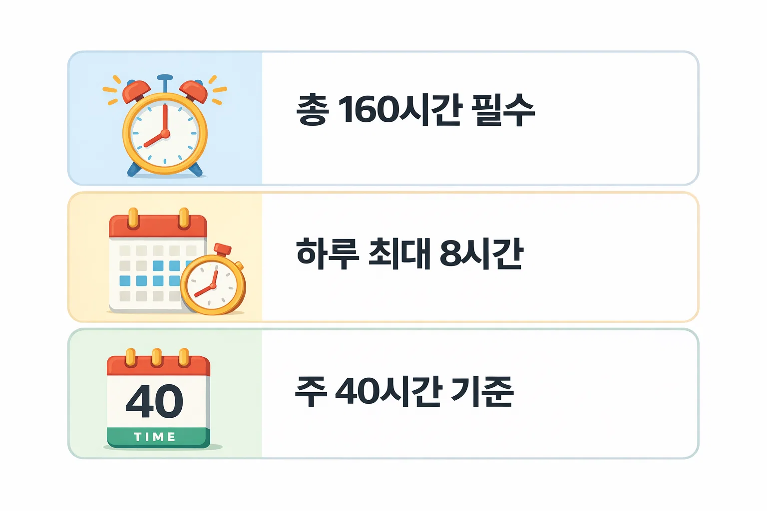사회복지사2급 실습시간 인정 조건에서 총 160시간 필수와 하루 최대 8시간, 주 40시간 제한을 시각적으로 정리한 정보 이미지