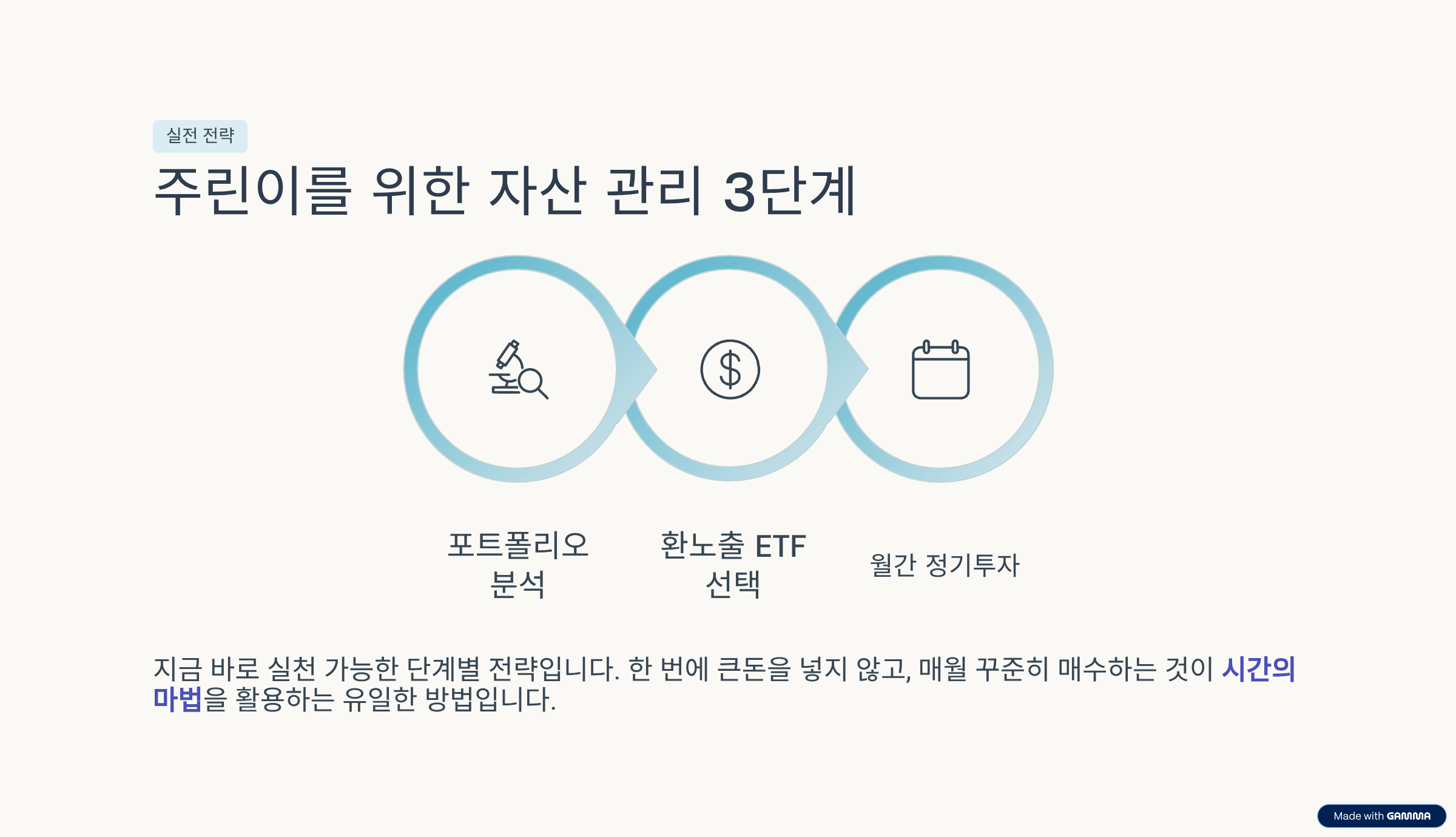 환율! 흔들리는 시장, 3050 주린이를 위한 '평생 자산 관리법'