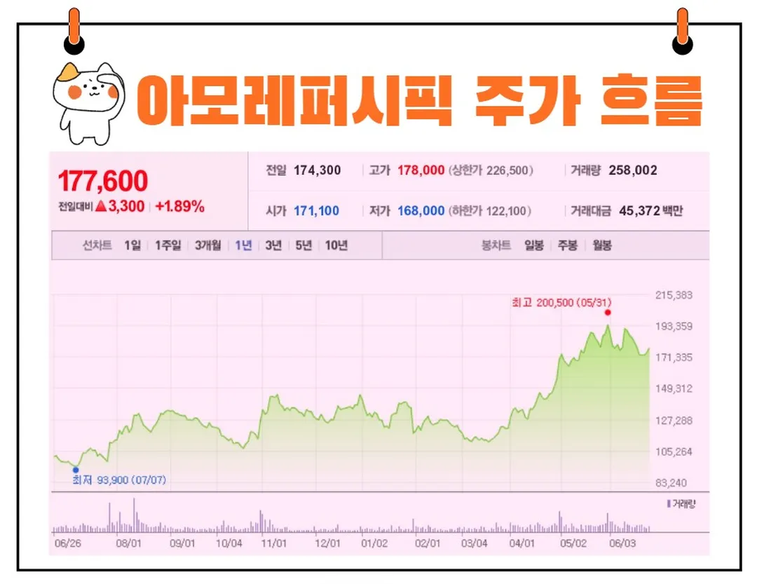 아모레퍼시픽 주가