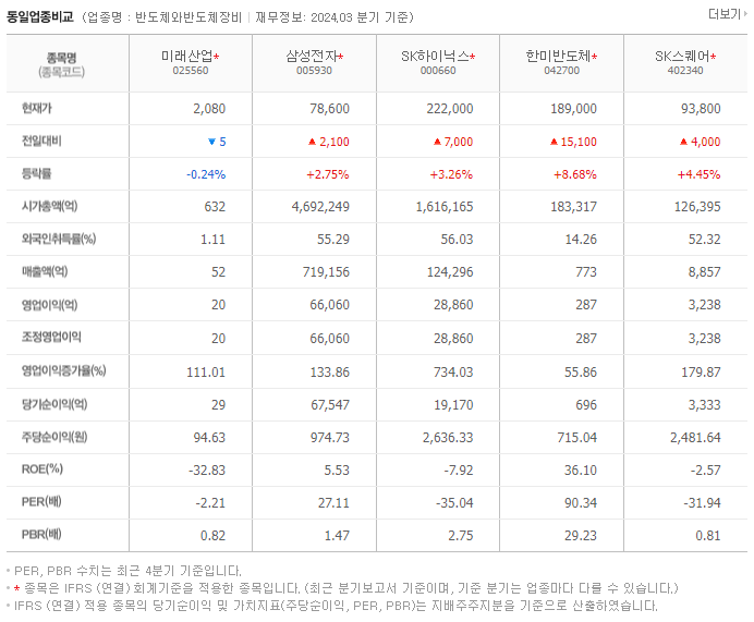 미래산업_동종업비교자료