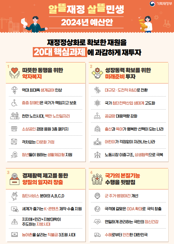 재정 핵심 과제
