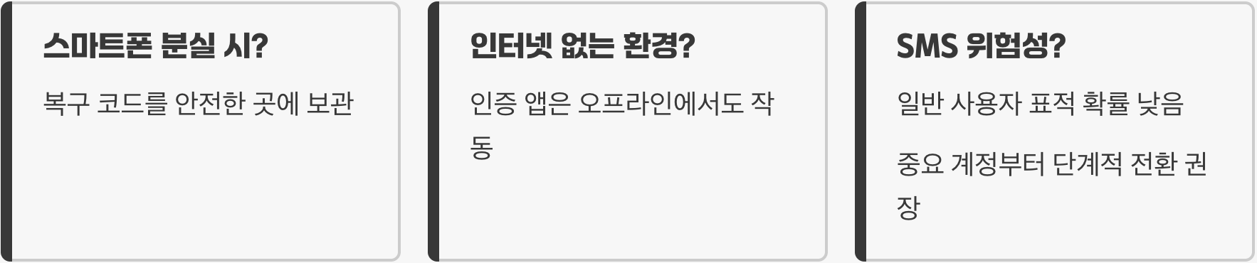 2단계 인증(2FA), SMS vs OTP 앱 어떤 방식이 더 안전한가?