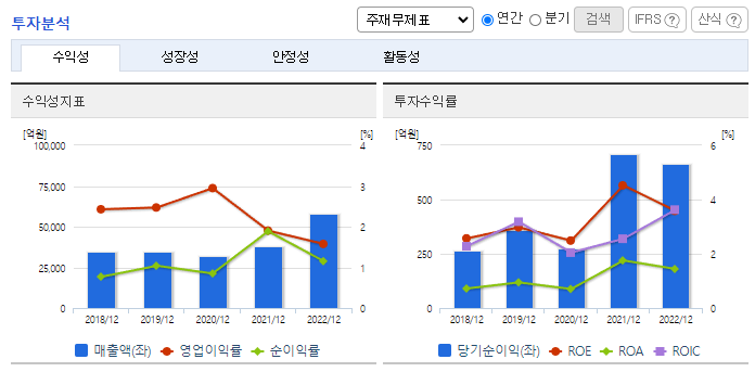 삼천리_투자분석