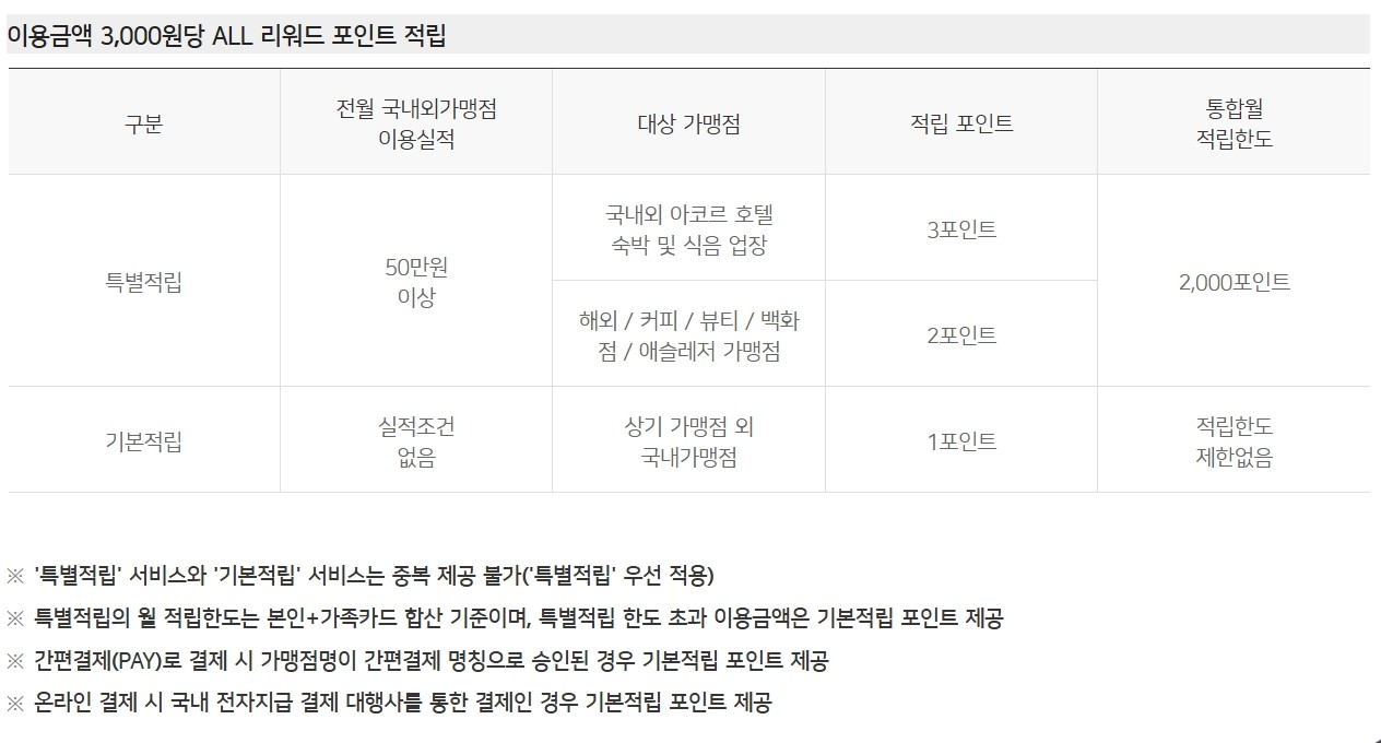 ALL 우리카드 프리미엄