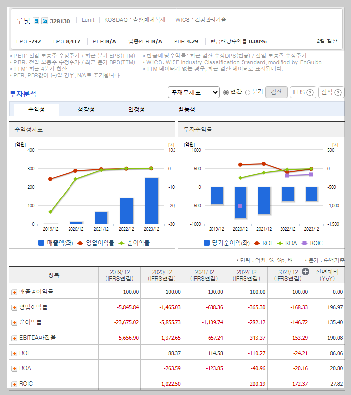 루닛 가치 분석