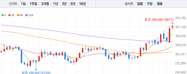 CJ제일제당 주가전망 목표주가 배당금