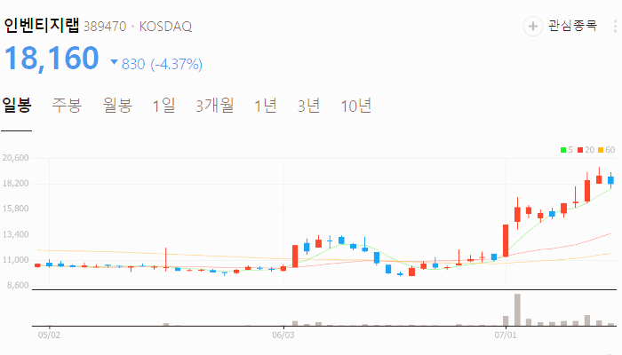 비만 관련주 대장주 수혜주 테마주 TOP5