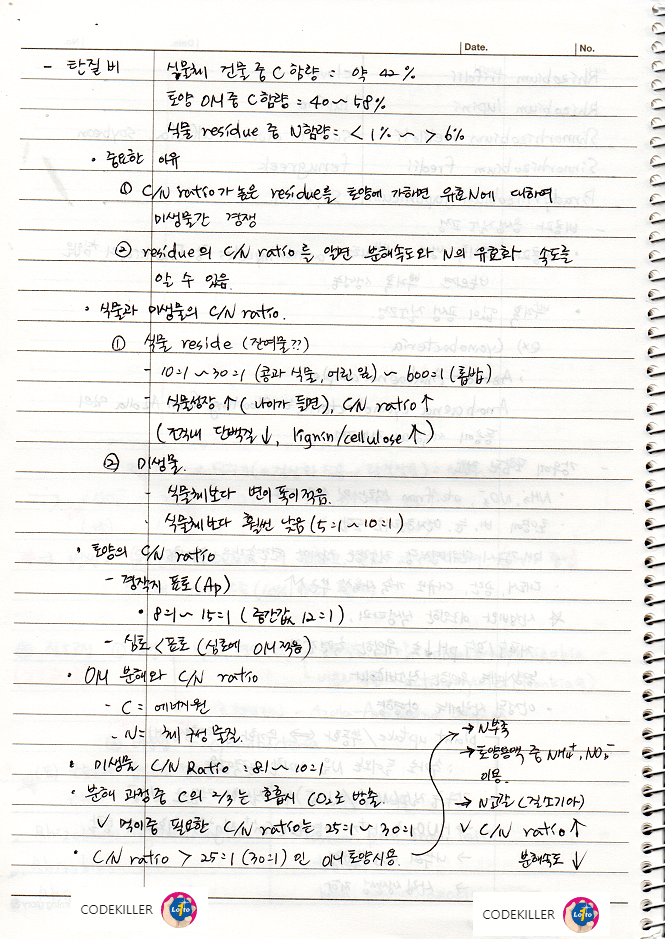 탄질률 = C/N률