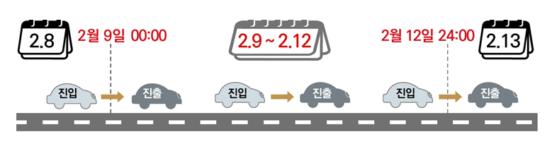 설 연휴 고속도로 통행료 면제