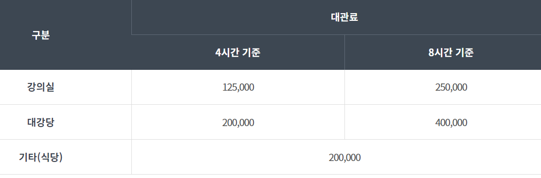 지리산 생태탐방원 대관료