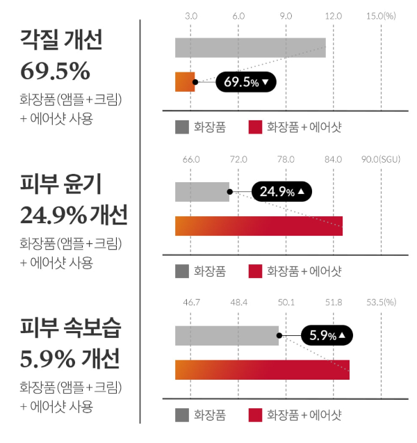 피부탄력기기 추천-메디큐브 에이지알 ATS 에어샷