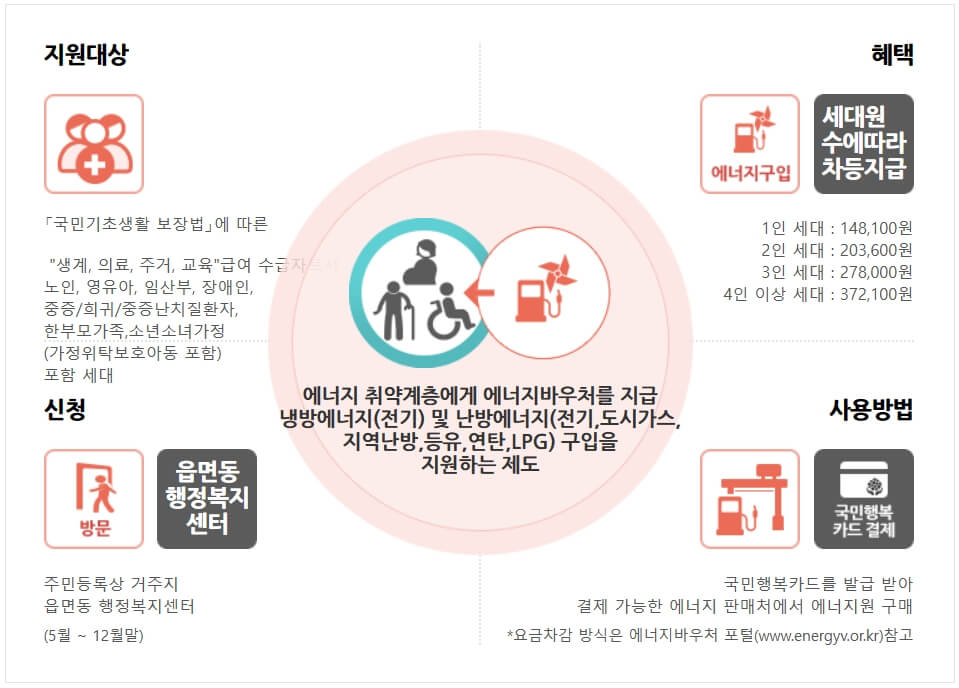 국민행복카드15