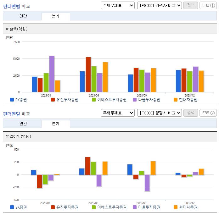 SK증권_업종분석
