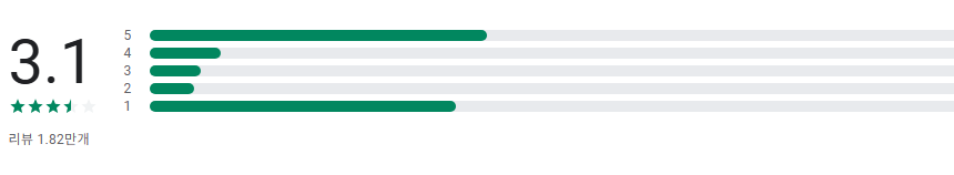 SBS play 앱, 무료 SBS TV 방송 보기, SBS TV 드라마 예능 방송 다시 보기