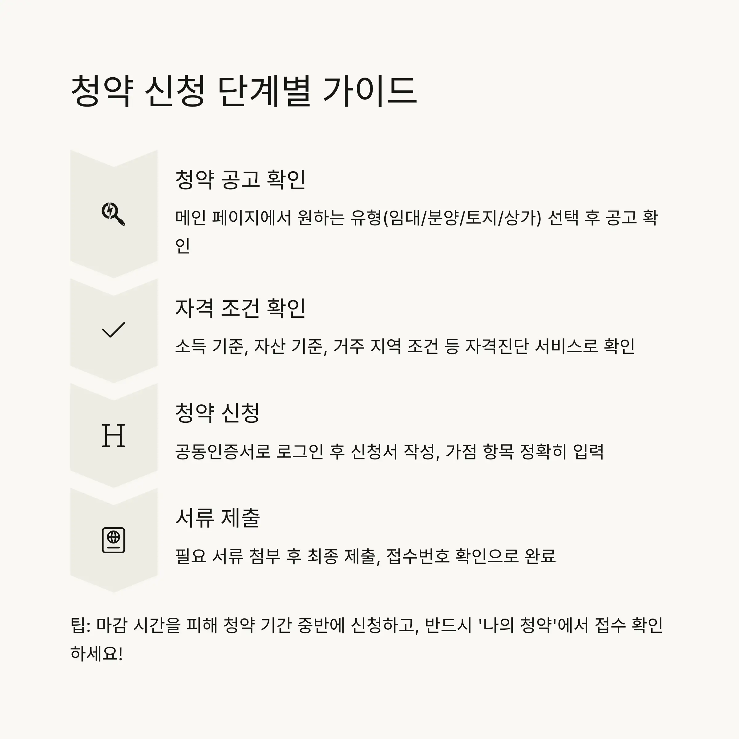 📝 청약 신청 단계별 가이드