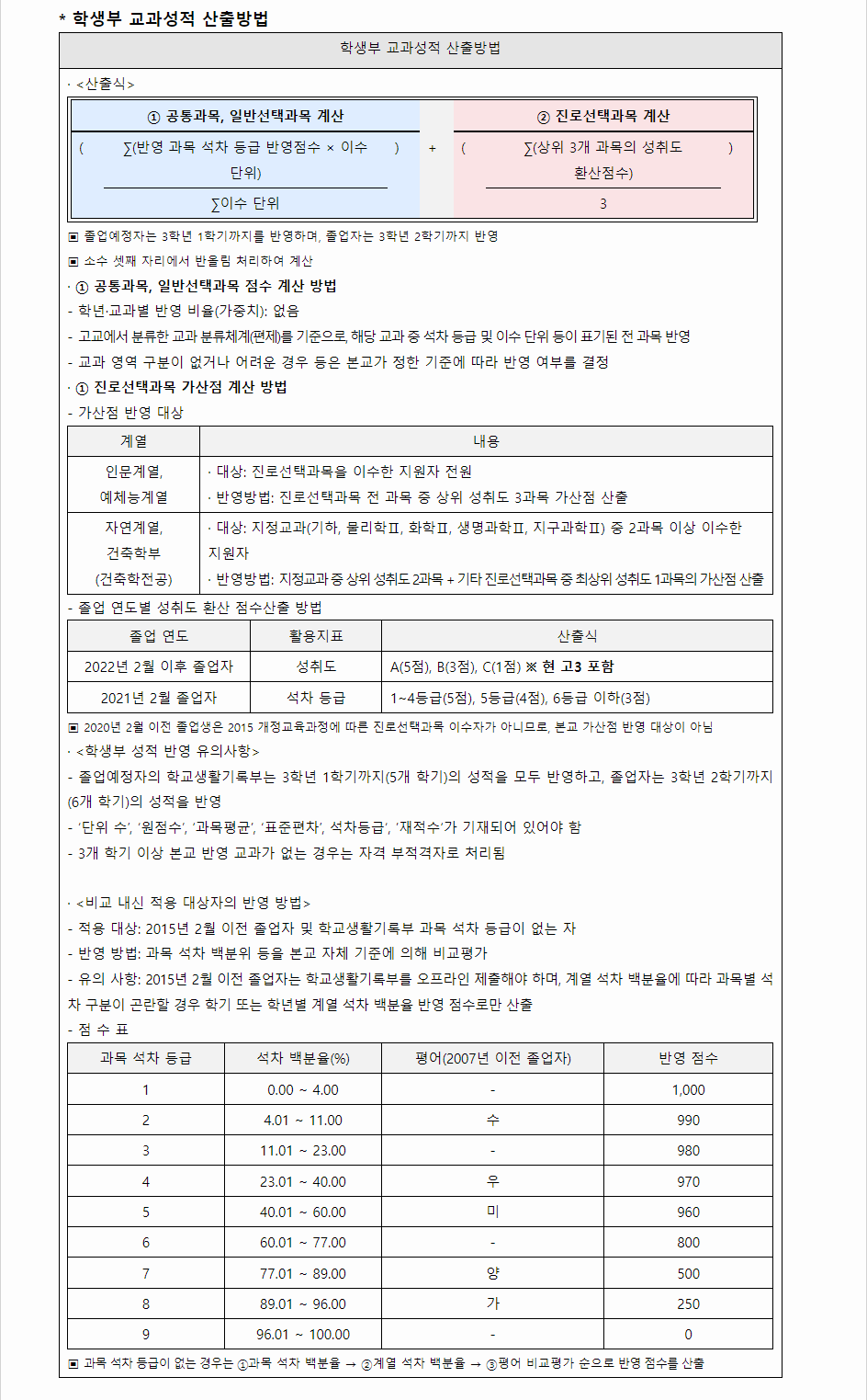 2024학년도 서울과학기술대학교 학생부교과전형 학생부 교과성적 산출방법