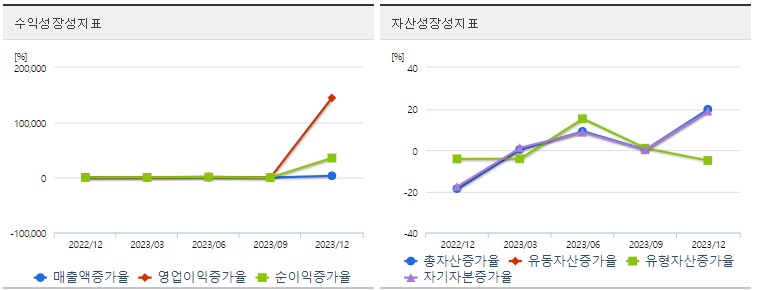 우리기술투자 주가 성장성