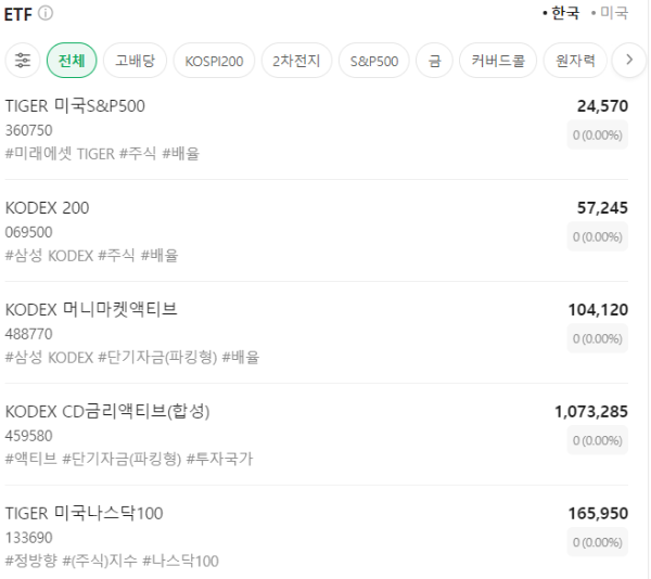 국내 etf 상품