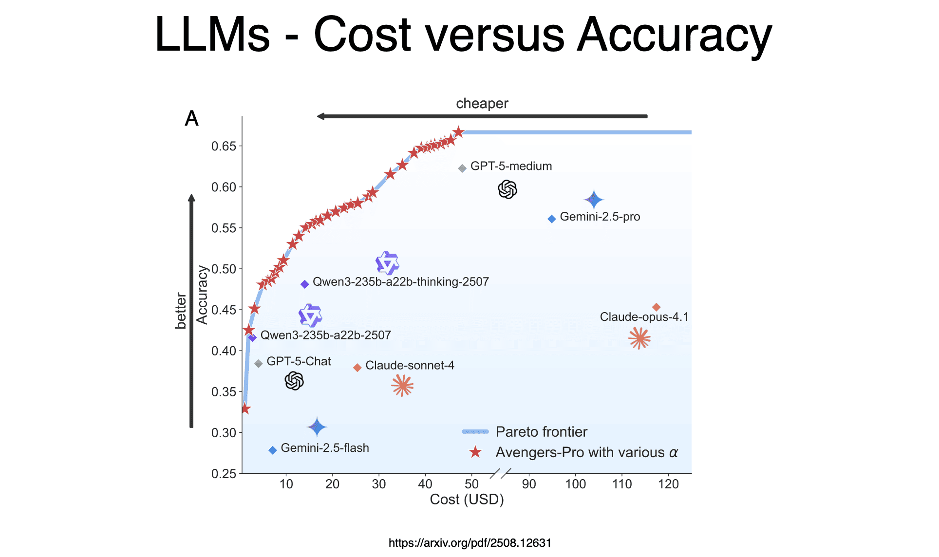 multi-agent-cost-performance-optimization