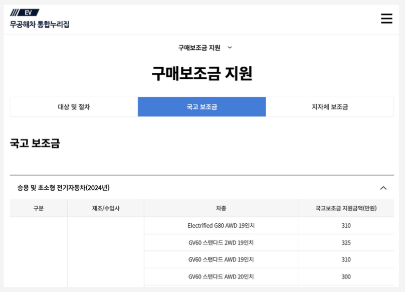 2024 다자녀 전기차 보조금 지원금 자격 금액 신청 방법