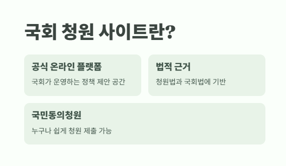 국회 청원 사이트 바로 확인 2