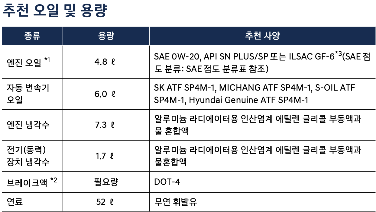 투싼 하이브리드 엔진오일 교환주기 교환비용 / 투싼 하이브리드(NX4) 교체 비용 가격 용량 현대 블루핸즈