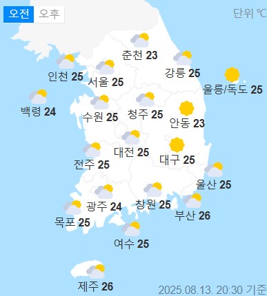 weather