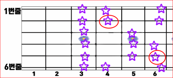 미파솔 모양 스케일