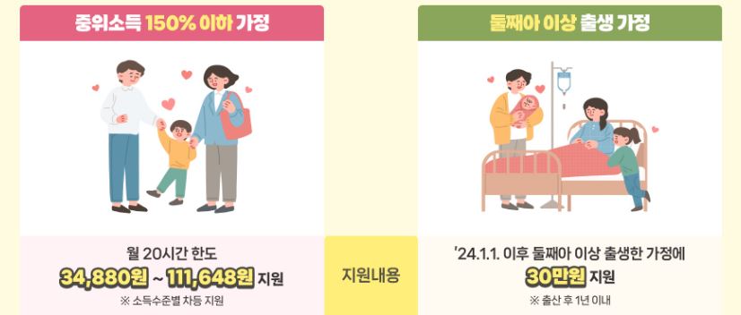 2025년 다자녀가정 아이돌봄 본인부담금 지원사업 지원 대상 및 신청 방법 총정리