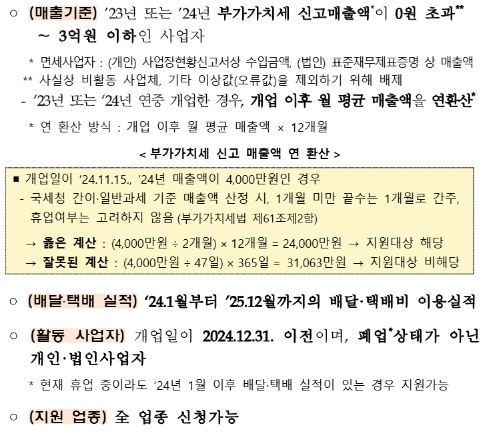 2025년 소상공인배달택배비지원kr(최대 30만원)