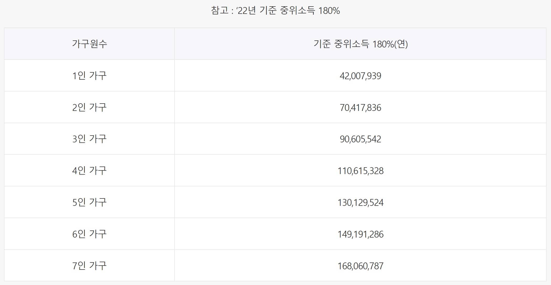 청년도약계좌 가입대상 조건