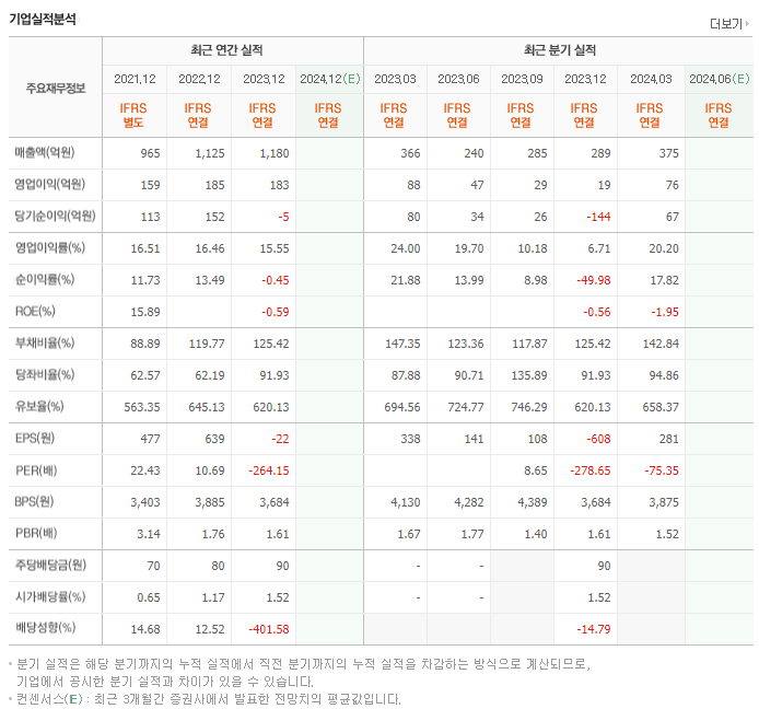 현대이지웰_실적