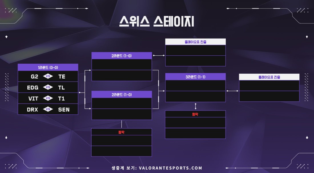 2025 발로란트 챔피언십 투어 바로가기