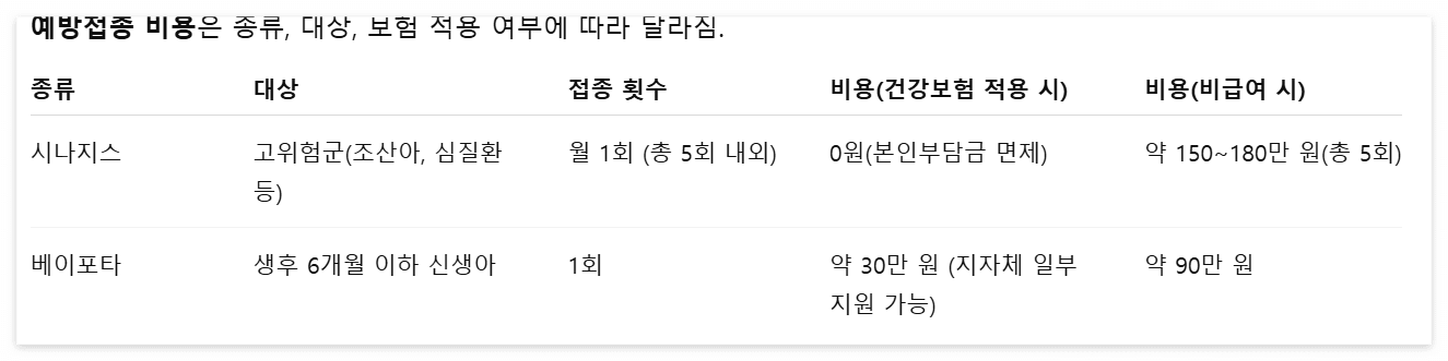 RSV-예방접종-비용