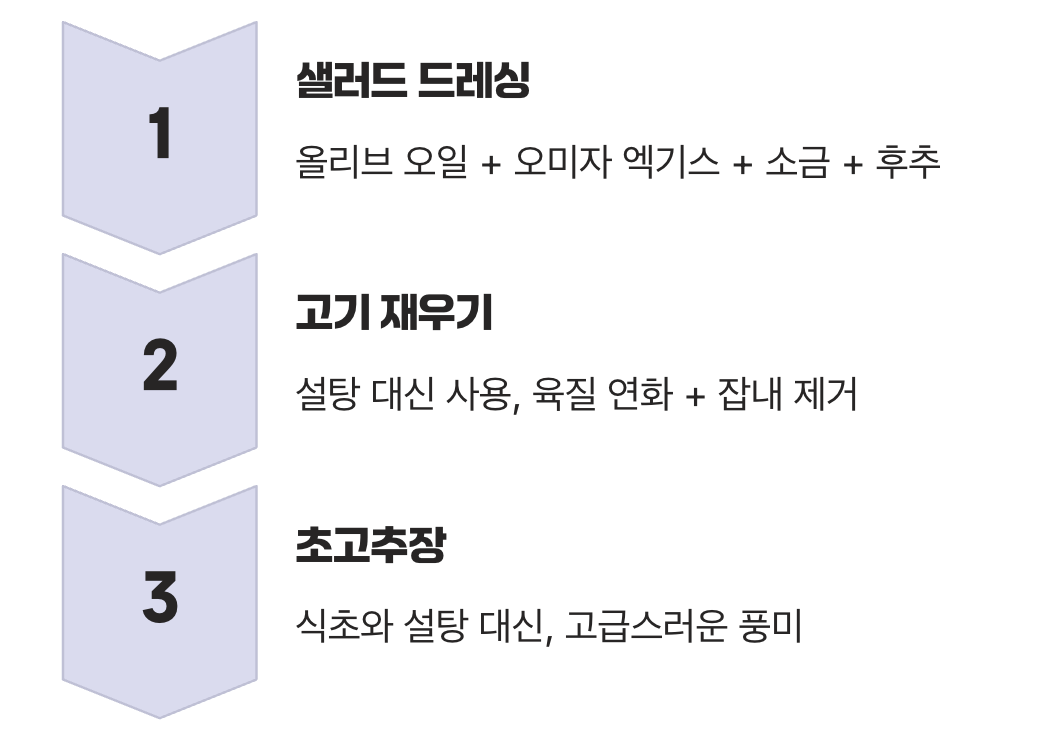 마시는 것을 넘어, '요리'의 마법