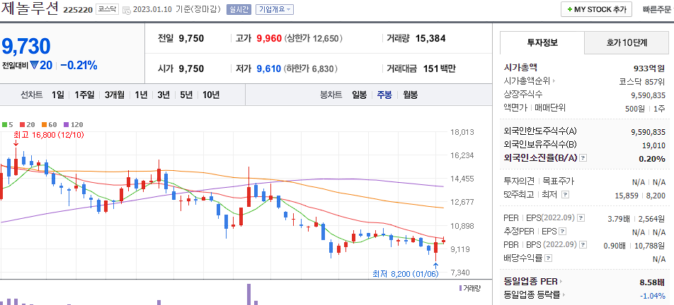 제놀루션
