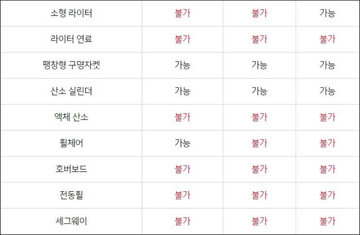 비행기 반입가능 물품 리스트