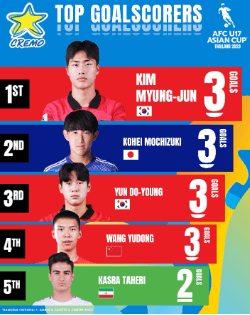 u17아시안컵4강
